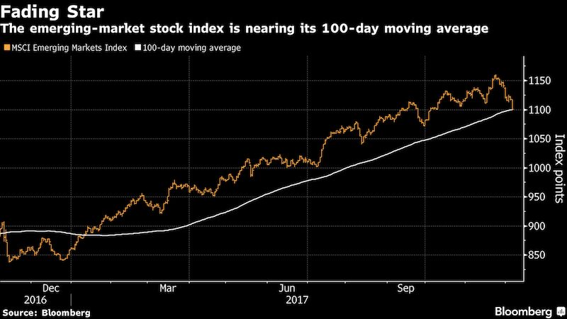 emerging markets stock index