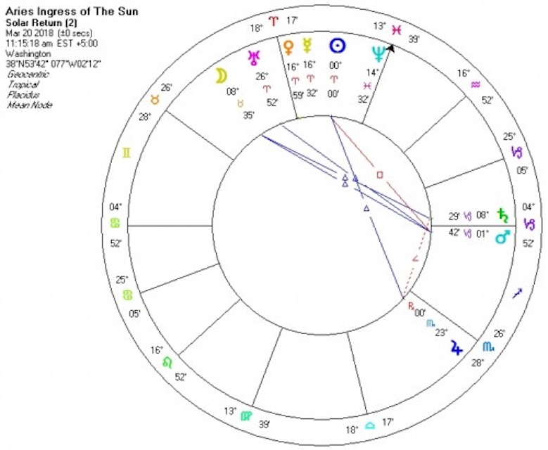 Aries2018